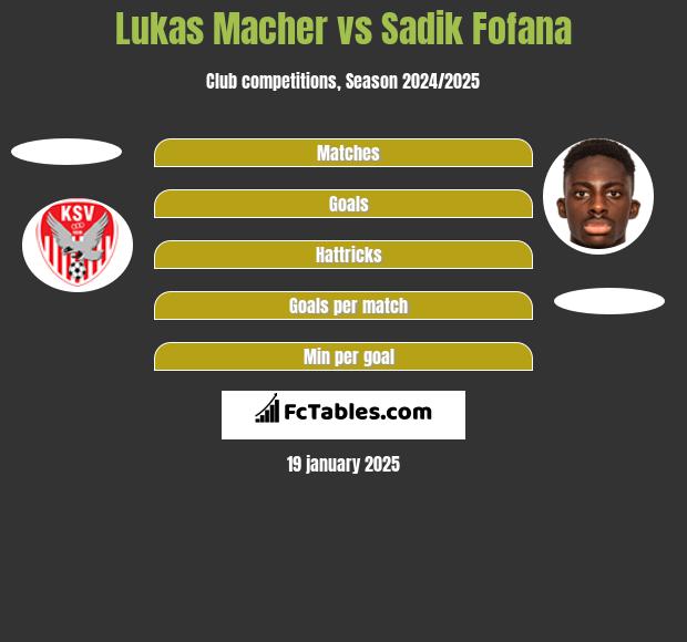 Lukas Macher vs Sadik Fofana h2h player stats