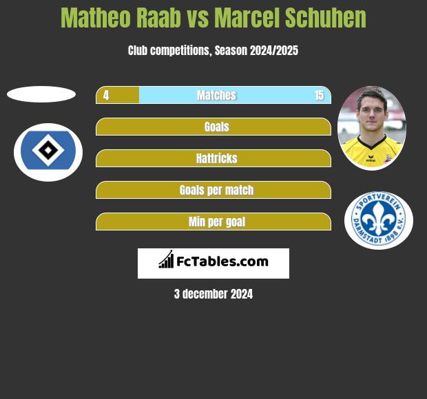 Matheo Raab vs Marcel Schuhen h2h player stats