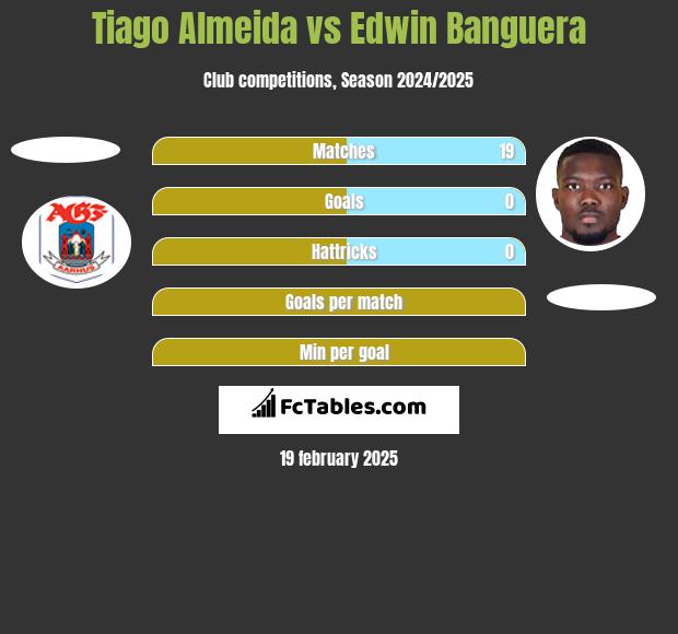 Tiago Almeida vs Edwin Banguera h2h player stats