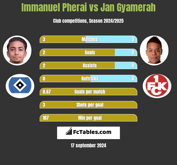 Immanuel Pherai vs Jan Gyamerah h2h player stats