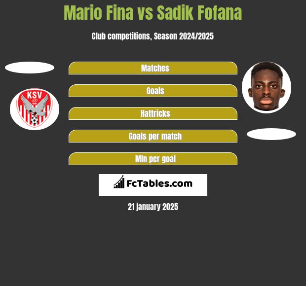 Mario Fina vs Sadik Fofana h2h player stats