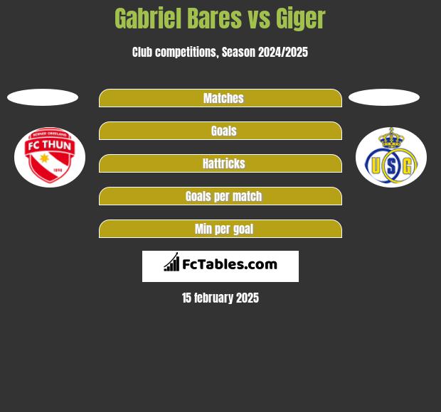 Gabriel Bares vs Giger h2h player stats