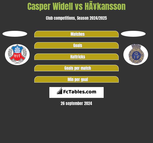 Casper Widell vs HÃ¥kansson h2h player stats