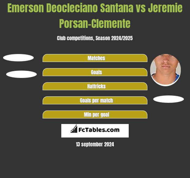 Emerson Deocleciano Santana vs Jeremie Porsan-Clemente h2h player stats