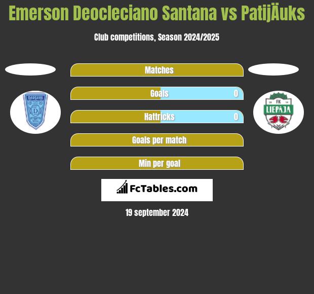 Emerson Deocleciano Santana vs PatijÄuks h2h player stats