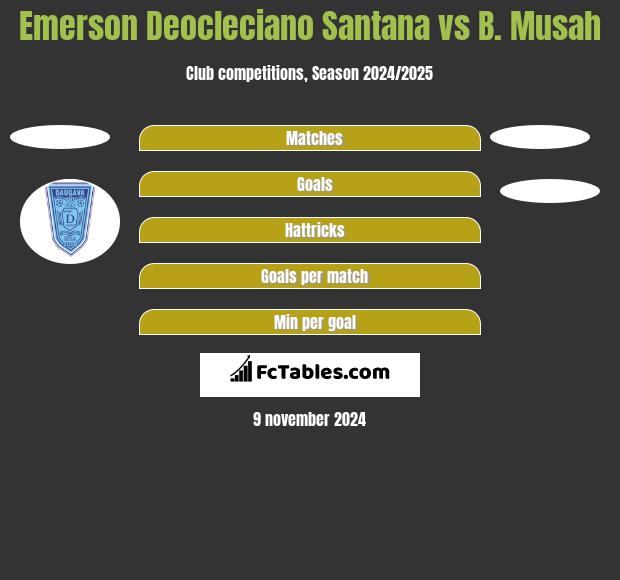 Emerson Deocleciano Santana vs B. Musah h2h player stats