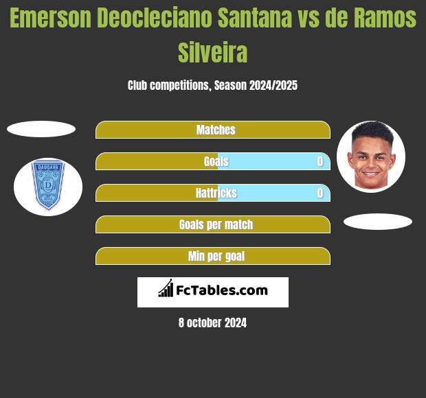 Emerson Deocleciano Santana vs de Ramos Silveira h2h player stats