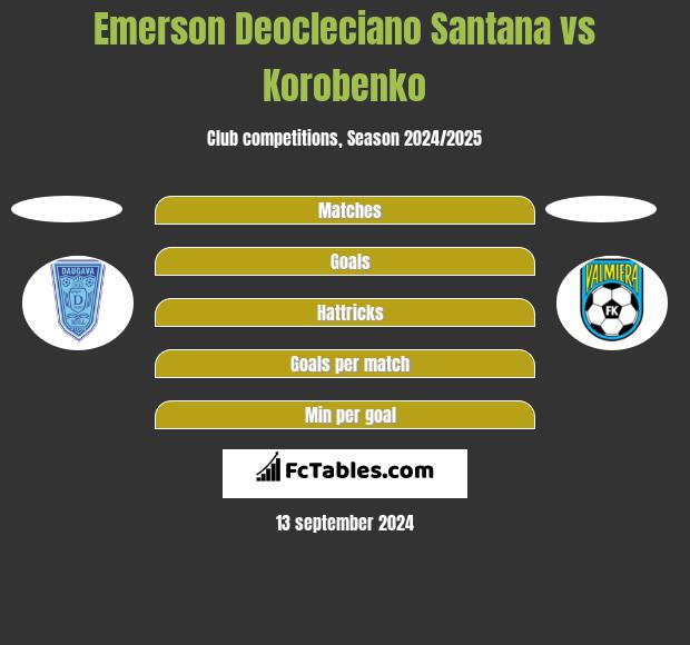 Emerson Deocleciano Santana vs Korobenko h2h player stats