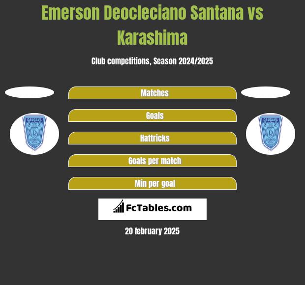 Emerson Deocleciano Santana vs Karashima h2h player stats