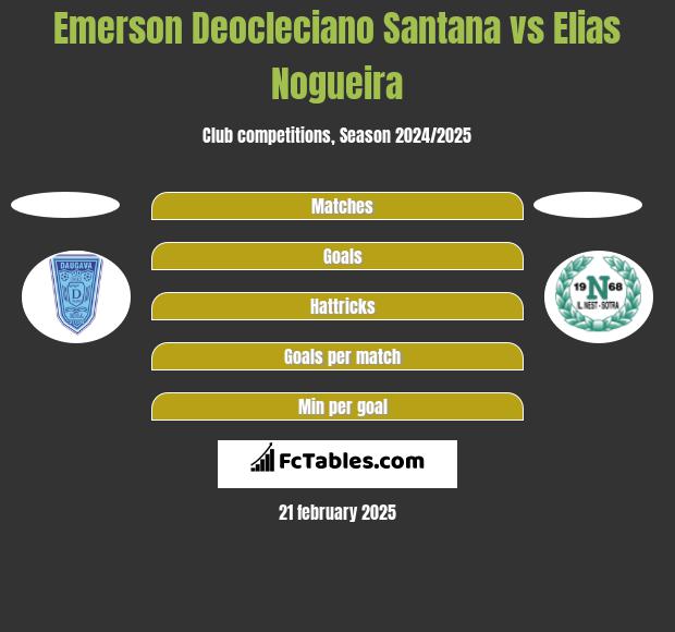 Emerson Deocleciano Santana vs Elias Nogueira h2h player stats