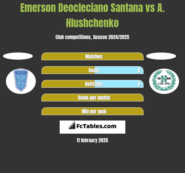 Emerson Deocleciano Santana vs A. Hlushchenko h2h player stats