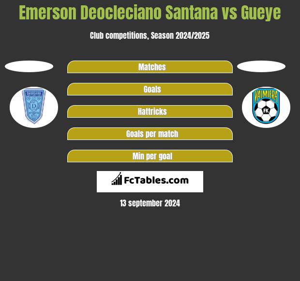 Emerson Deocleciano Santana vs Gueye h2h player stats