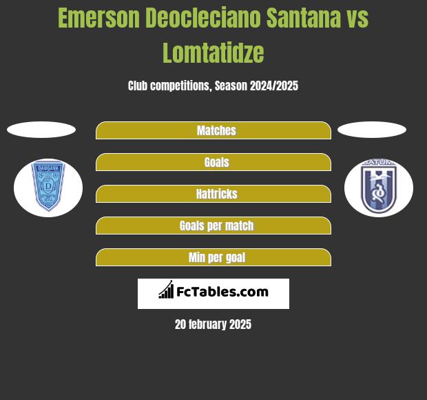 Emerson Deocleciano Santana vs Lomtatidze h2h player stats