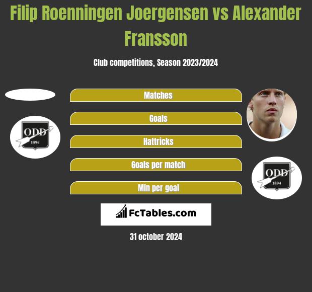 Filip Roenningen Joergensen vs Alexander Fransson h2h player stats