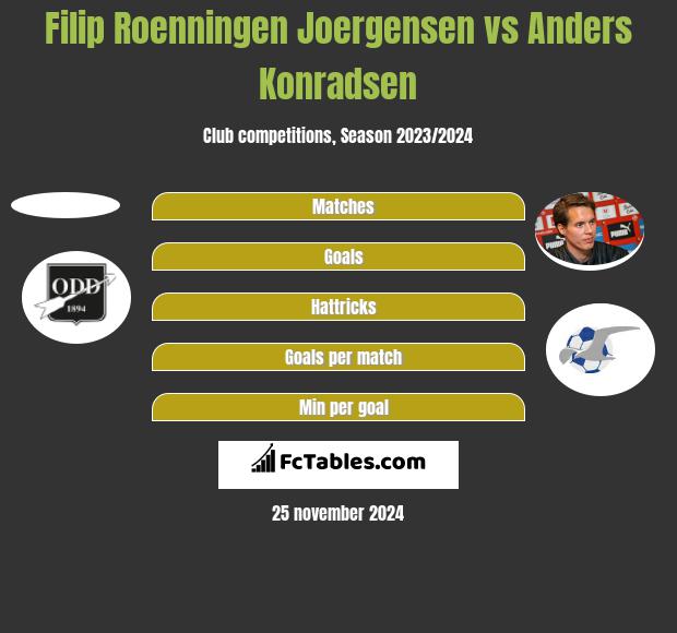 Filip Roenningen Joergensen vs Anders Konradsen h2h player stats