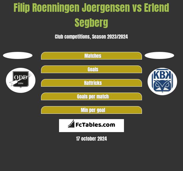 Filip Roenningen Joergensen vs Erlend Segberg h2h player stats