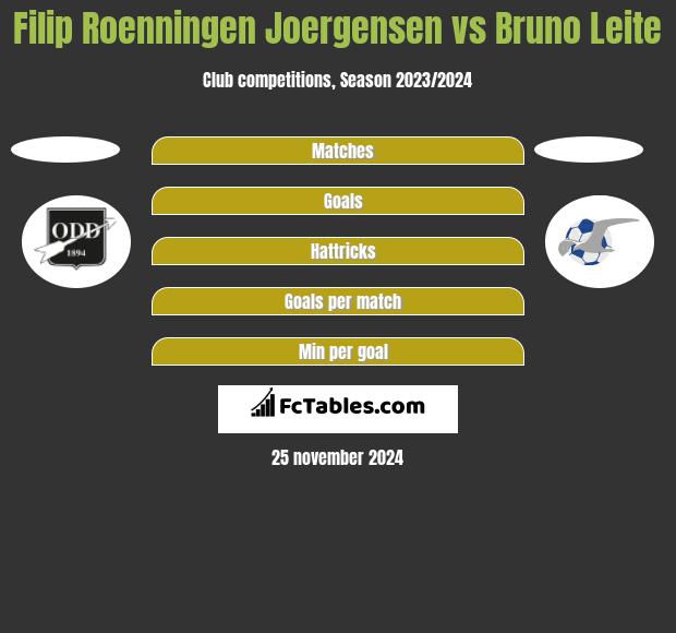 Filip Roenningen Joergensen vs Bruno Leite h2h player stats