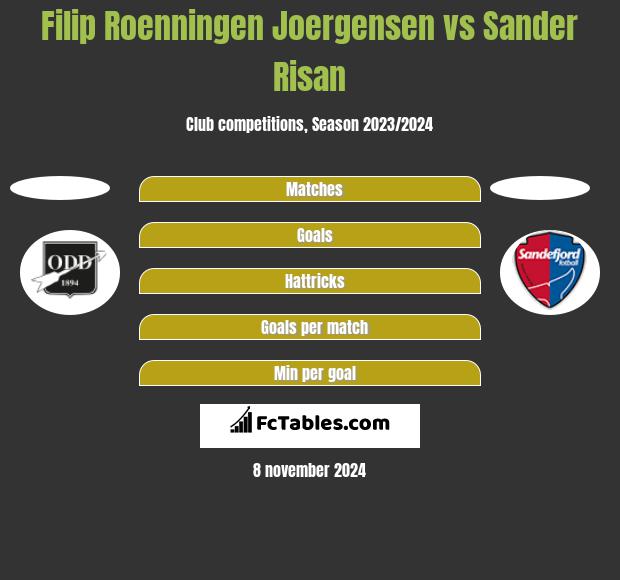 Filip Roenningen Joergensen vs Sander Risan h2h player stats