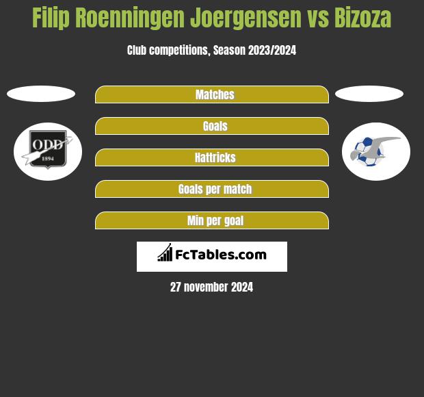 Filip Roenningen Joergensen vs Bizoza h2h player stats