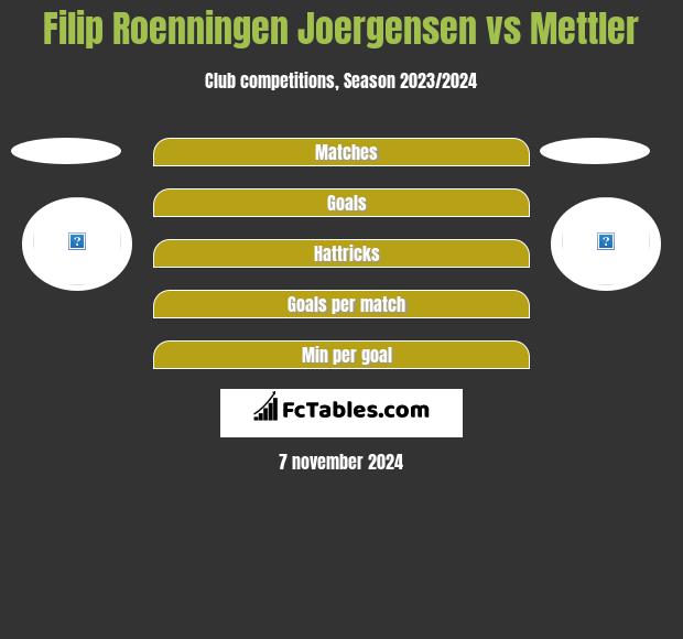 Filip Roenningen Joergensen vs Mettler h2h player stats