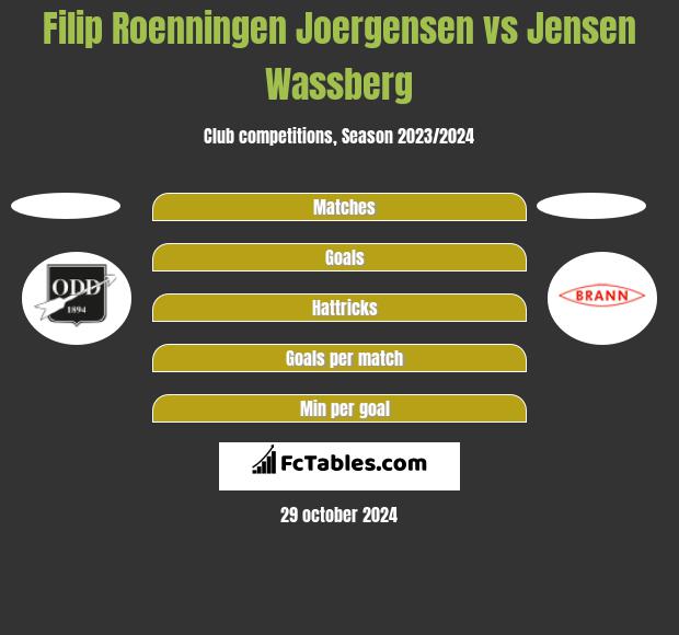 Filip Roenningen Joergensen vs Jensen Wassberg h2h player stats