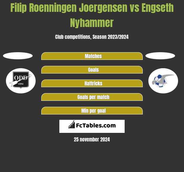 Filip Roenningen Joergensen vs Engseth Nyhammer h2h player stats