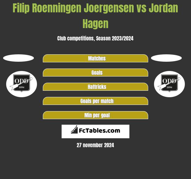 Filip Roenningen Joergensen vs Jordan Hagen h2h player stats