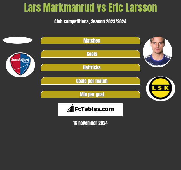 Lars Markmanrud vs Eric Larsson h2h player stats