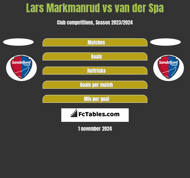 Lars Markmanrud vs van der Spa h2h player stats