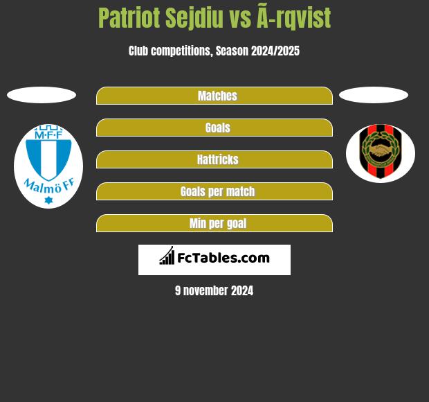 Patriot Sejdiu vs Ã–rqvist h2h player stats