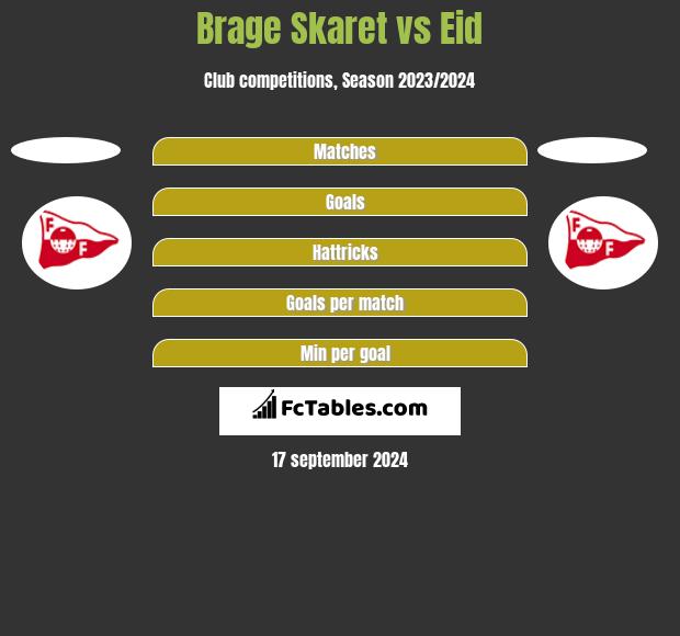 Brage Skaret vs Eid h2h player stats