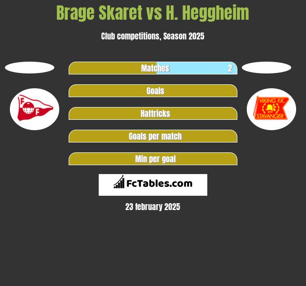 Brage Skaret vs H. Heggheim h2h player stats