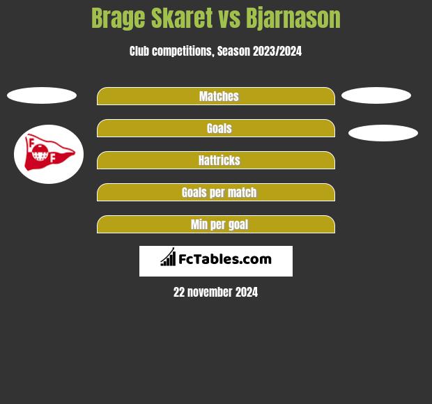 Brage Skaret vs Bjarnason h2h player stats