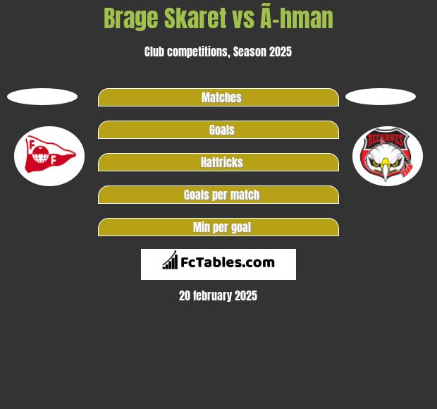 Brage Skaret vs Ã–hman h2h player stats