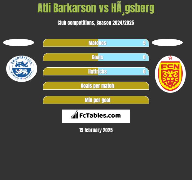 Atli Barkarson vs HÃ¸gsberg h2h player stats