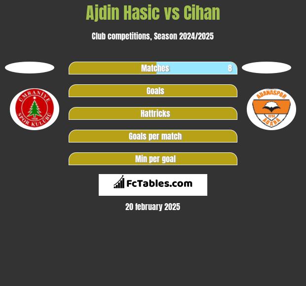 Ajdin Hasic vs Cihan h2h player stats