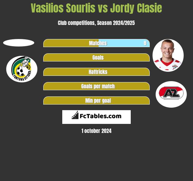 Vasilios Sourlis vs Jordy Clasie h2h player stats