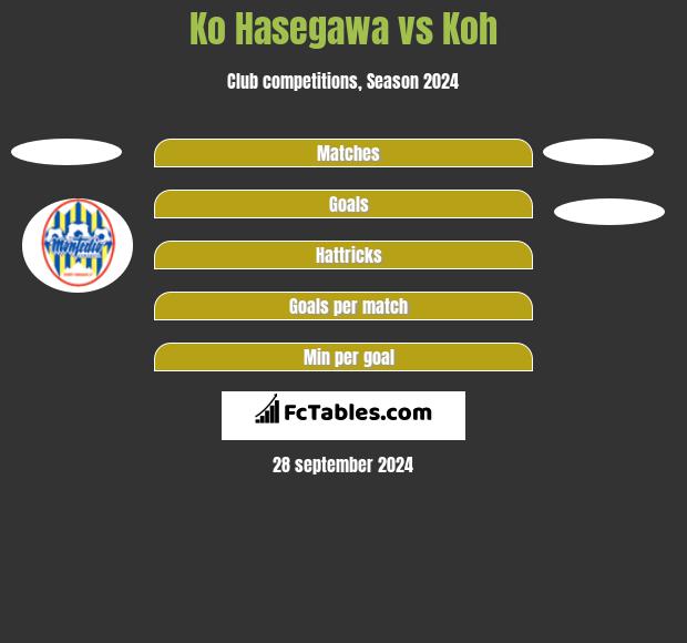 Ko Hasegawa vs Koh h2h player stats