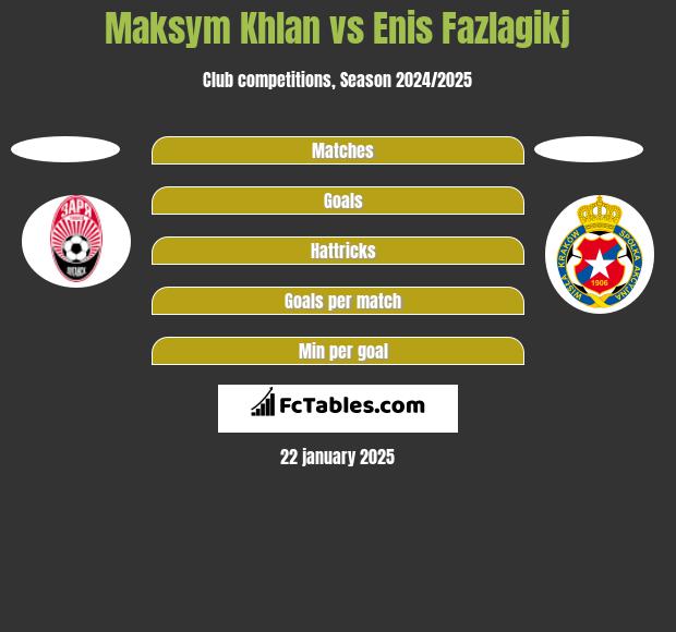 Maksym Khlan vs Enis Fazlagikj h2h player stats