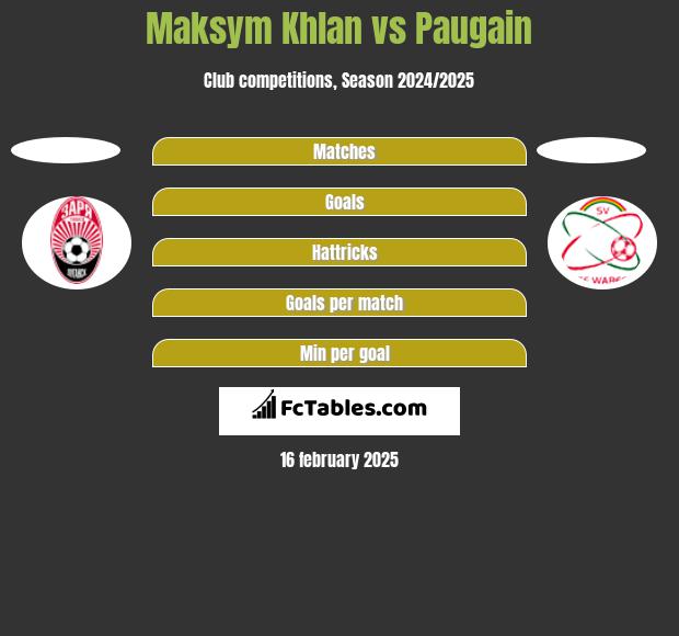 Maksym Khlan vs Paugain h2h player stats