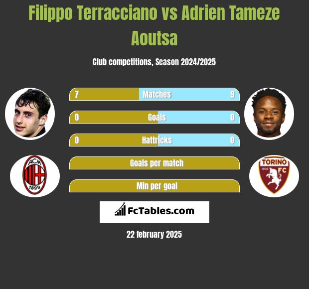 Filippo Terracciano vs Adrien Tameze Aoutsa h2h player stats