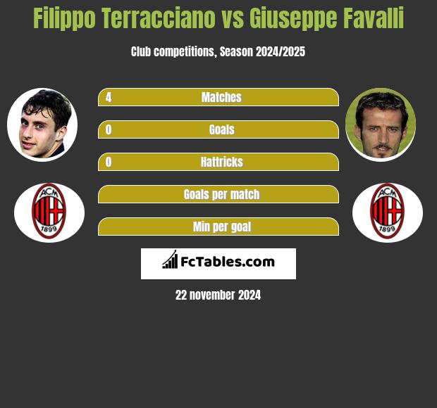 Filippo Terracciano vs Giuseppe Favalli h2h player stats