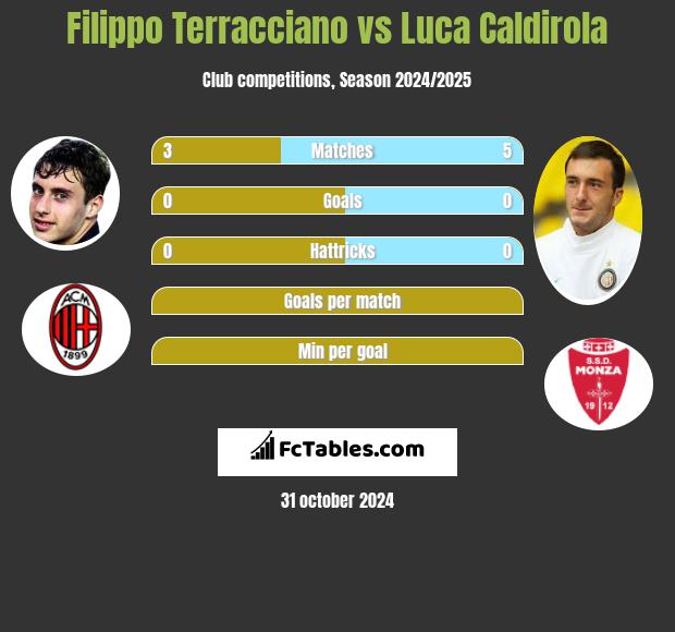 Filippo Terracciano vs Luca Caldirola h2h player stats