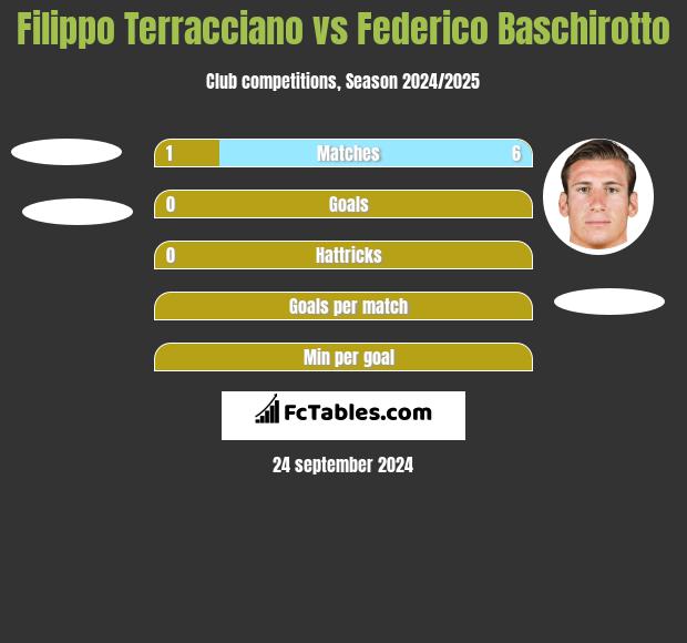 Filippo Terracciano vs Federico Baschirotto h2h player stats