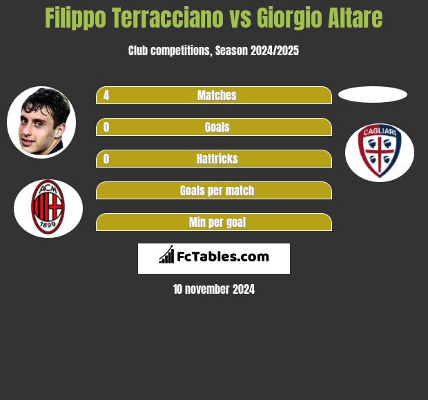 Filippo Terracciano vs Giorgio Altare h2h player stats