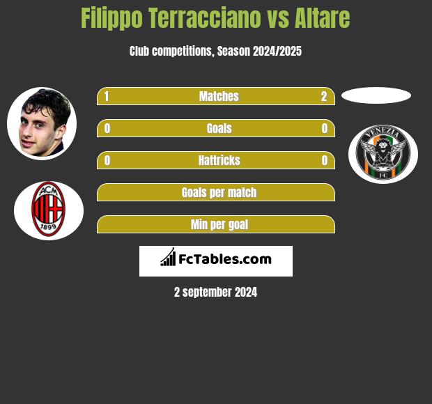 Filippo Terracciano vs Altare h2h player stats