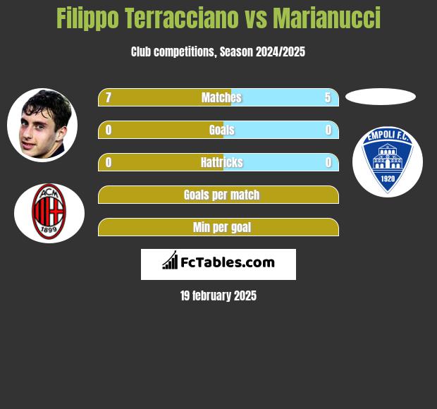 Filippo Terracciano vs Marianucci h2h player stats