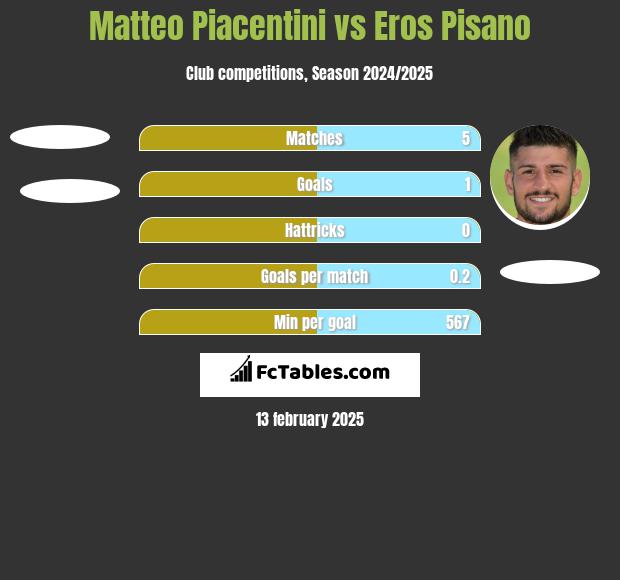 Matteo Piacentini vs Eros Pisano h2h player stats