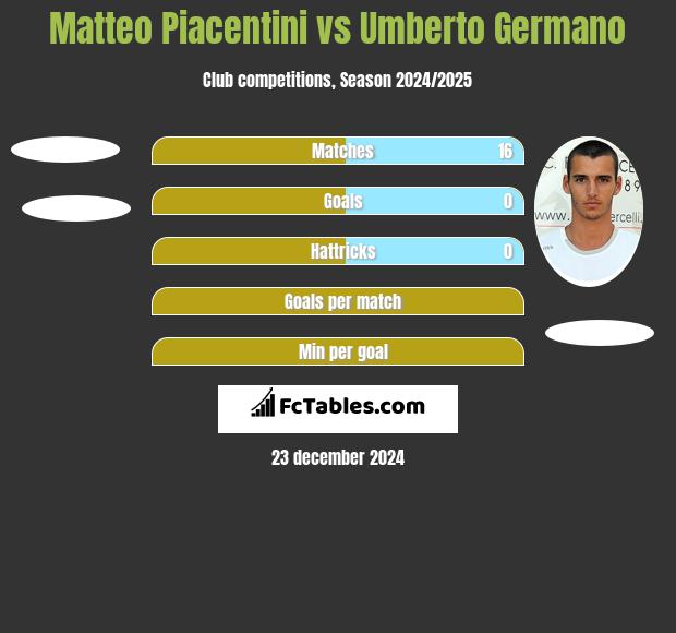 Matteo Piacentini vs Umberto Germano h2h player stats