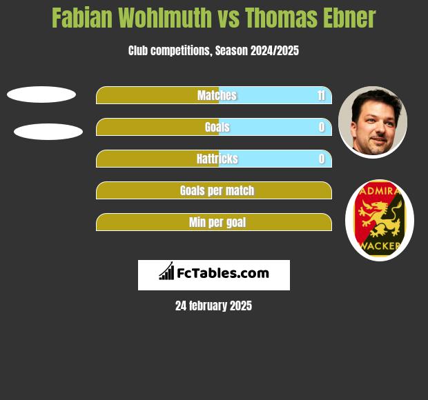 Fabian Wohlmuth vs Thomas Ebner h2h player stats